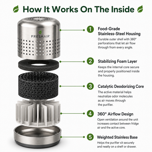 FreshAir Fridge Purifier